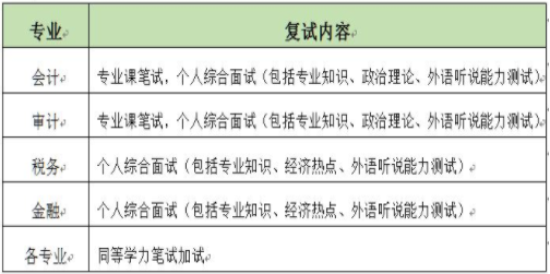 2021年北京国家会计学院会计硕士MPAcc项目复试内容及复试时间