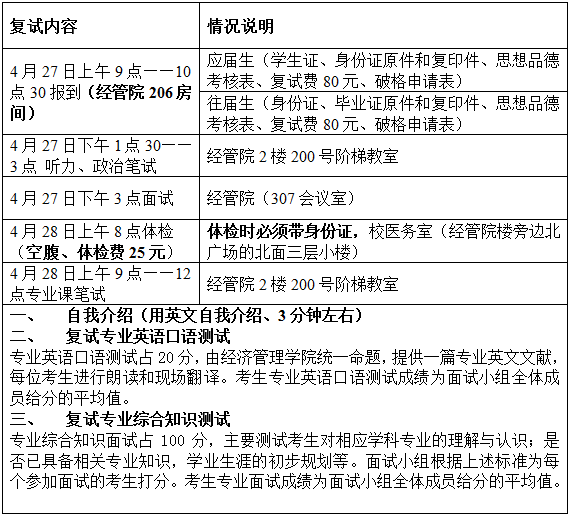 2021年江苏科技大学会计硕士MPAcc项目复试内容及复试时间 2021年江苏科技大学会计硕士MPAcc项目复试内容及复试时间