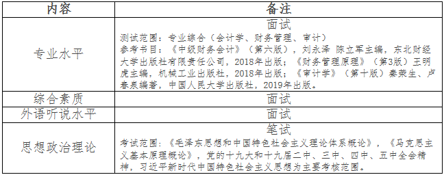 2021年安徽工业大学会计硕士MPAcc项目复试内容及复试时间 2021年安徽工业大学会计硕士MPAcc项目复试内容及复试时间